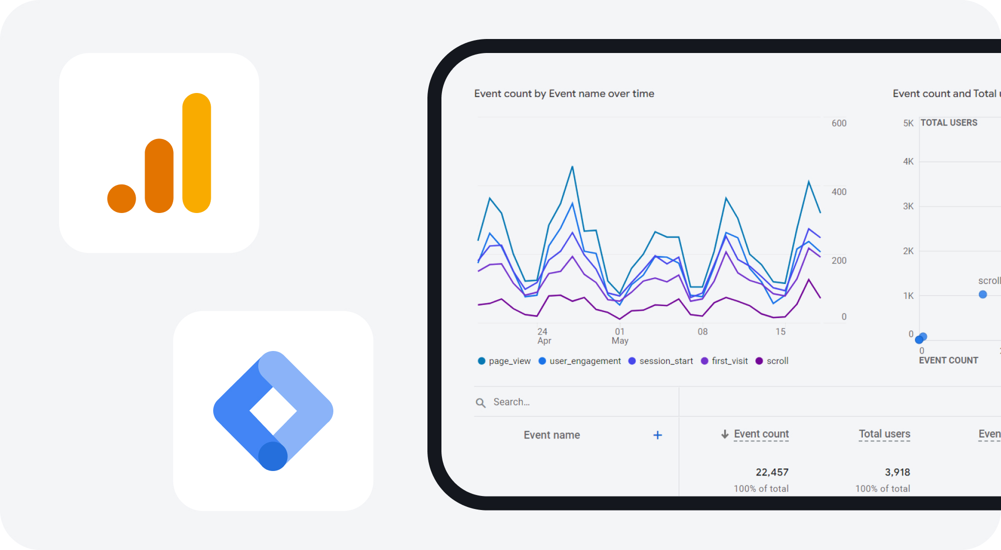 GA4 and GTM for your appointment based business