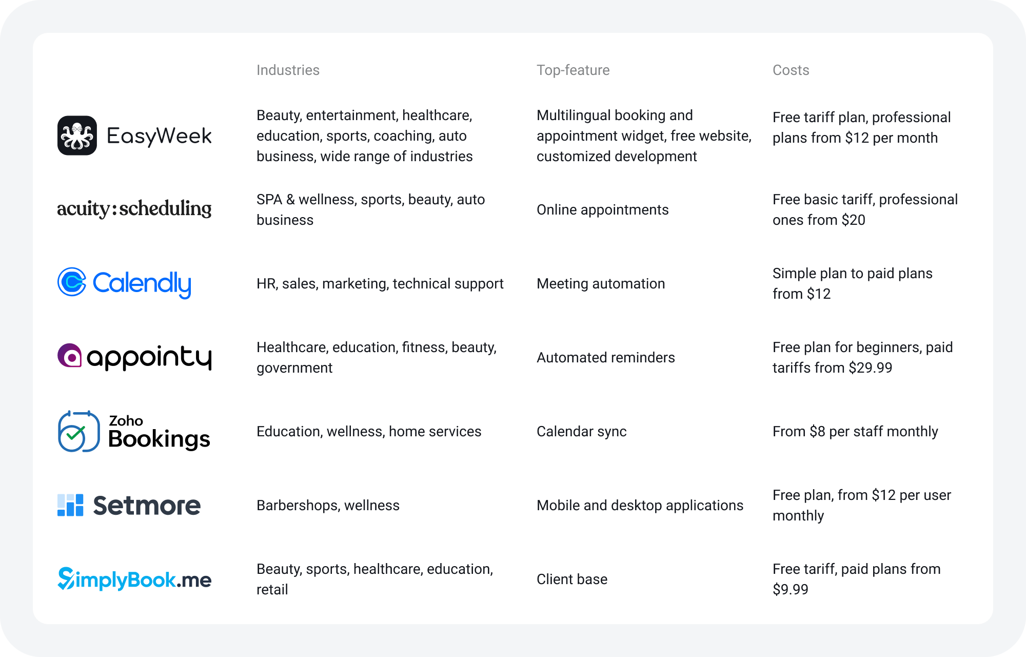 Online appointment software market